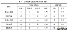 香烟代理如何区别香烟品种的防伪包装