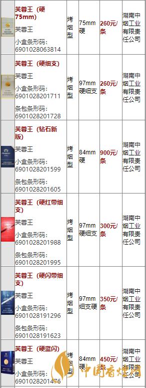 香烟批发多少钱