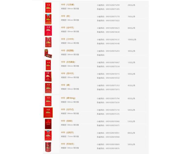 ﻿微信卖中华烟一条180元