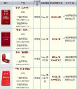 <b>﻿2021福建云霄货到付款烟网</b>