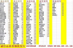 <b>免税私烟一手批发（免税烟一手货源价格表）</b>