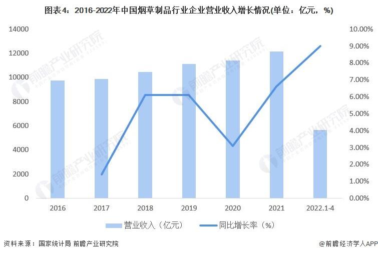 中国烟草市场网