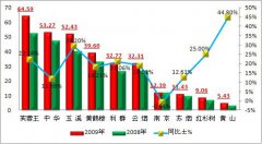 中国烟草批发市场进货渠道(烟酒网网上超市)