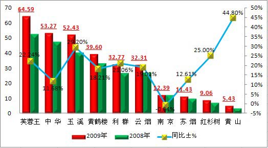 中国烟草市场网