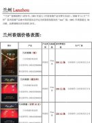 <b>内幕！云霄香烟价格表大全集“熟能生巧”</b>