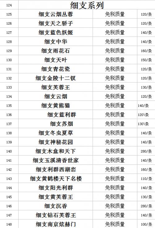 微信香烟交流群