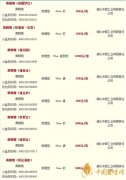 <b>1688外烟价格表大全(外烟微商网价格表)</b>
