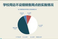 <b>免税烟购买渠道(免税烟微信渠道)</b>