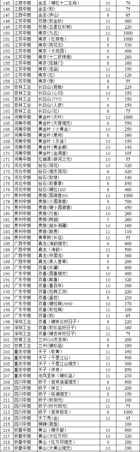 云霄香烟一手货源联系微信，推荐个卖烟微信号，顶级香烟批发代理