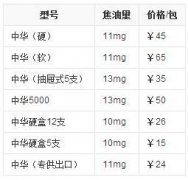 <b>免税硬中华烟160一条，160元一条的中华烟，微商中华烟160是真的么</b>
