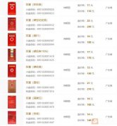 <b>2022买烟的正规网站(到哪个网站买香烟最便宜)</b>