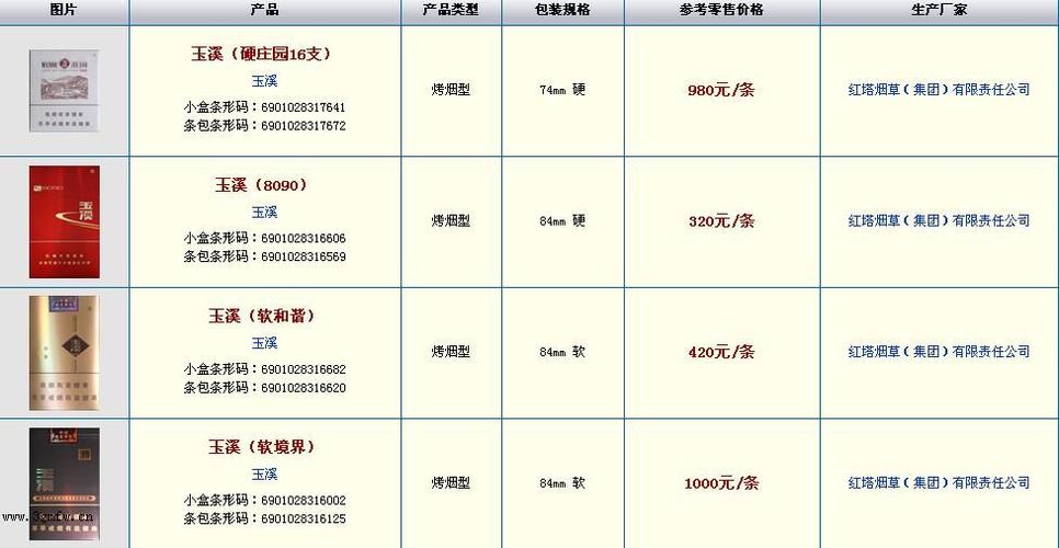 免税烟价格表