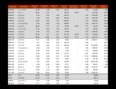 云霄香烟价格表图片大全(福建云霄精仿烟价格表)