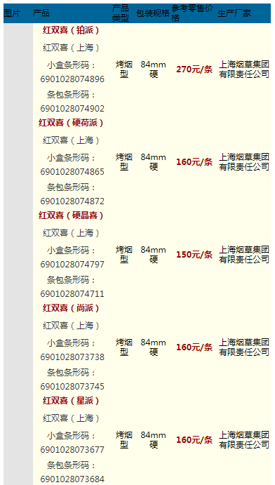 红双喜硬荷派香烟价格