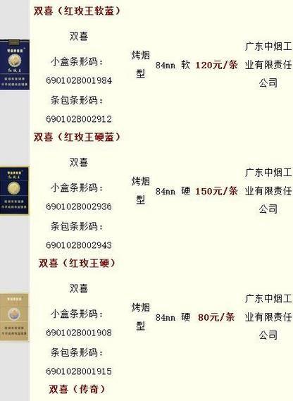 红双喜世纪经典香烟价格多少