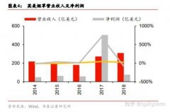 中国烟草市场网(在中国烟草市场购买软中华烟)