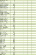 <b>正品烟草香烟网购(免税正品香烟网购)</b>