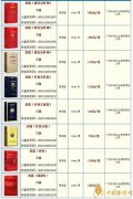 <b>福建云霄香烟网app下载(云霄香烟在哪里买一手货源)</b>