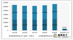 中国烟草批发市场进货官网(中国烟草网上超市官网)