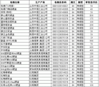 <b>烟草批发市场进货网(全国烟草贩子交流群)</b>