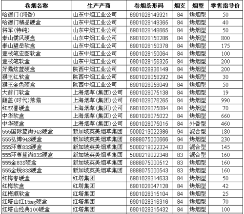 烟草市场网