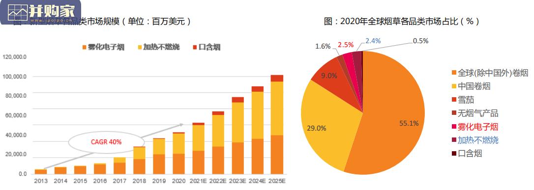 烟草市场网