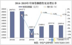 烟草批发市场进货价格（全国正品烟草批发货到付款）