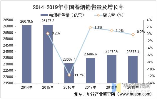 中国烟草市场网上商城