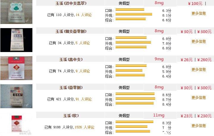 烟批发价格表
