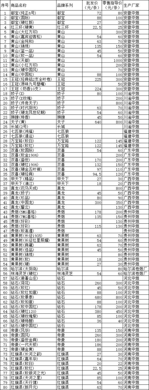 私人卷烟批发
