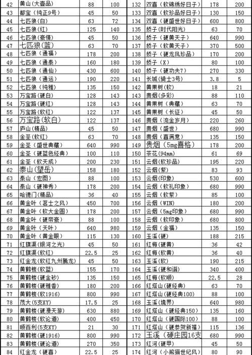 私人卷烟批发