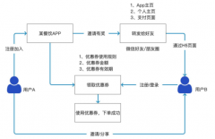 买烟的app送货上门（在网上买烟的正规网站哪个最好）