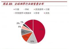 烟在哪个平台上可以买（哪个平台上可以买新型烟草）