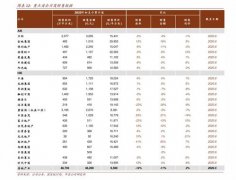 烟草批发价格(烟草进货价格表2022)