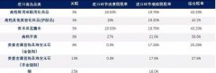 <b>进口香烟网上商城（香烟网购真相揭秘）</b>