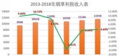 <b>卖烟利润大吗？(网上有正规的卖烟平台吗)</b>
