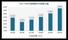 <b>2023买烟的正规网站(网上哪有烟网购)</b>