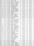 <b>烟酒网上商城(网上买烟香烟商城)</b>