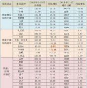 <b>全国销量最好10款烟(2022年全国销量最好10款烟)</b>