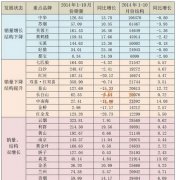 全国销量最好10款烟(2022年全国销量最好10款烟)