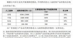 所有烟的价格表2022(所有烟的价格表零售价格)