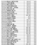 <b>国烟批发(国烟批发正规渠道优势)</b>