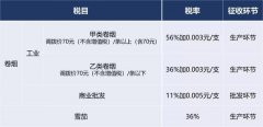 <b>免税烟和普通烟的区别(免税烟和内销烟的区别)</b>