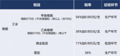 <b>卖烟的利润有多大(揭秘卖烟酒的利润有多大)</b>