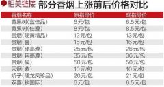 <b>中国烟草网官网价格表(中国烟草网官网价格表2021)</b>