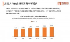 <b>中国烟酒网(中国烟酒网是连锁店吗)</b>
