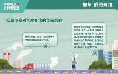 <b>烟草网官网(烟草网官网入口)</b>