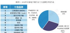 香烟官方网站（利群香烟网上商城官网）