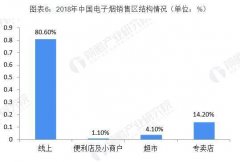 香烟零售网（网上香烟零售平台）