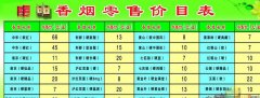 <b>烟价查询（烟草公司香烟价格查询）-烟草公司进货价格表</b>